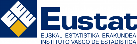 Eustat. Instituto Vasco de Estadística