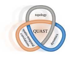Deutsche Forschungsgemeinschaft FOR 5249 (QUAST)